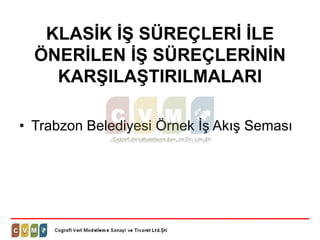 KLASİK İŞ SÜREÇLERİ İLE ÖNERİLEN İŞ SÜREÇLERİNİN KARŞILAŞTIRILMALARI 
•Trabzon Belediyesi Örnek İş Akış Seması  