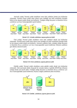 Artırımlı yedek: Normal yedek alındıktan sonra fark yedekleri almak için kullanılan
yöntemdir. Normal (Tam) yedek alma işlemi uzun sürdüğü için belli aralıklarla (örneğin
hafta içi her akşam) yedek almak için kullanılır. Yedeğini aldığı dosyanın ve klasörün Dosya
yedekleme için hazır kutucuğundaki işareti kaldırır.




                    Resim 3.13: Artımlı yedekleme yapısını gösteren Şekil
       Fark yedeği: Normal yedek alındıktan sonra fark yedekleri almak için kullanılan
yöntemdir. Normal (tam) yedek alma işlemi uzun sürdüğü için belli aralıklarla (örneğin hafta
içi her akşam) yedek almak için kullanılır. Artırımlı yedekten farkı, yedeğini aldığı dosyanın
ve klasörün Dosya yedekleme için hazır kutucuğundaki işareti kaldırmaz. Böylece yedekten
geri dönme süresini kısaltır.




                      Resim 3.14: Fark yedekleme yapısını gösteren şekil


       Günlük yedek: Normal yedek alındıktan sonra günlük yedek almak için kullanılan
yöntemdir. Gün içerisinde diskte oluşacak bir sorunda sadece o günlük (00:00’dan itibaren)
yedeği almak için tercih edilir. Yedeğini aldığı dosyanın ve klasörün Dosya yedekleme için
hazır kutucuğundaki işareti kaldırmaz, böylece olağan yedekleme planı bozulmaz.




                    Resim 3.15: Günlük yedekleme yapısını gösteren şekil



                                             68
 