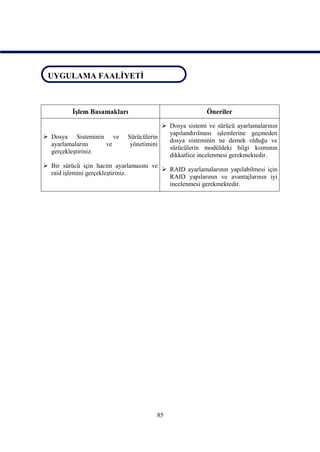 UYGULAMA FAALİYETİ
 UYGULAMA FAALİYETİ



          İşlem Basamakları                             Öneriler
                                          Dosya sistemi ve sürücü ayarlamalarının
                                           yapılandırılması işlemlerine geçmeden
 Dosya Sisteminin ve        Sürücülerin
                                           dosya sisteminin ne demek olduğu ve
  ayarlamalarını    ve        yönetimini
                                           sürücülerin modüldeki bilgi kısmının
  gerçekleştiriniz.
                                           dikkatlice incelenmesi gerekmektedir.
 Bir sürücü için hacim ayarlamasını ve
                                         RAID ayarlamalarının yapılabilmesi için
  raid işlemini gerçekleştiriniz.
                                          RAID yapılarının ve avantajlarının iyi
                                          incelenmesi gerekmektedir.




                                       85
 