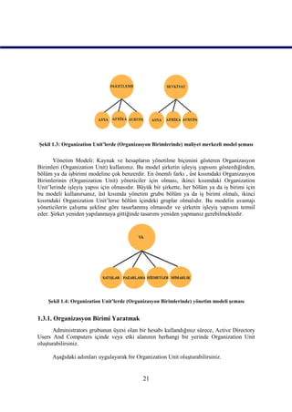 Şekil 1.3: Organization Unit’lerde (Organizasyon Birimlerinde) maliyet merkezli model şeması


       Yönetim Modeli: Kaynak ve hesapların yönetilme biçimini gösteren Organizasyon
Birimleri (Organization Unit) kullanınız. Bu model şirketin işleyiş yapısını gösterdiğinden,
bölüm ya da işbirimi modeline çok benzerdir. En önemli farkı , üst kısımdaki Organizasyon
Birimlerinin (Organization Unit) yöneticiler için olması, ikinci kısımdaki Organization
Unit’lerinde işleyiş yapısı için olmasıdır. Büyük bir şirkette, her bölüm ya da iş birimi için
bu modeli kullanırsanız, üst kısımda yönetim grubu bölüm ya da iş birimi olmalı, ikinci
kısımdaki Organization Unit’lerse bölüm içindeki gruplar olmalıdır. Bu modelin avantajı
yöneticilerin çalışma şekline göre tasarlanmış olmasıdır ve şirketin işleyiş yapısını temsil
eder. Şirket yeniden yapılanmaya gittiğinde tasarımı yeniden yapmanız gerebilmektedir.




    Şekil 1.4: Organization Unit’lerde (Organizasyon Birimlerinde) yönetim modeli şeması


1.3.1. Organizasyon Birimi Yaratmak
      Administrators grubunun üyesi olan bir hesabı kullandığınız sürece, Active Directory
Users And Computers içinde veya etki alanının herhangi bir yerinde Organization Unit
oluşturabilirsiniz.

      Aşağıdaki adımları uygulayarak bir Organization Unit oluşturabilirsiniz.


                                             21
 