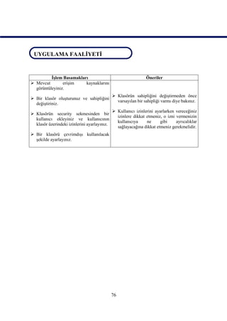 UYGULAMA FAALİYETİ
 UYGULAMA FAALİYETİ



          İşlem Basamakları                                     Öneriler
 Mevcut        erişim    kaynaklarını
  görüntüleyiniz.
                                               Klasörün sahipliğini değiştirmeden önce
 Bir klasör oluşturunuz ve sahipliğini
                                                varsayılan bir sahipliği varmı diye bakınız.
  değiştiriniz.
                                               Kullanıcı izinlerini ayarlarken vereceğiniz
 Klasörün security sekmesinden bir
                                                izinlere dikkat etmeniz, o izni vermenizin
  kullanıcı ekleyiniz ve kullanıcının
                                                kullanıcıya     ne      gibi    ayrıcalıklar
  klasör üzerindeki izinlerini ayarlayınız.
                                                sağlayacağına dikkat etmeniz gerekmelidir.
 Bir klasörü çevrimdışı kullanılacak
  şekilde ayarlayınız.




                                              76
 