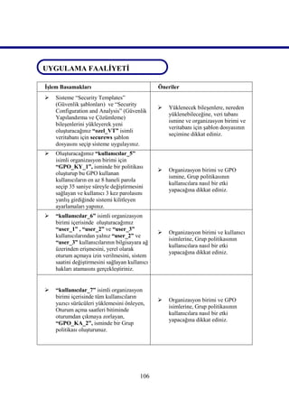 UYGULAMA FAALİYETİ
UYGULAMA FAALİYETİ

 İşlem Basamakları                               Öneriler
    Sisteme “Security Templates”
     (Güvenlik şablonları) ve “Security
                                                    Yüklenecek bileşenlere, nereden
     Configuration and Analysis” (Güvenlik
                                                     yüklenebileceğine, veri tabanı
     Yapılandırma ve Çözümleme)
                                                     ismine ve organizasyon birimi ve
     bileşenlerini yükleyerek yeni
                                                     veritabanı için şablon dosyasının
     oluşturacağınız “ozel_VT” isimli
                                                     seçimine dikkat ediniz.
     veritabanı için securews şablon
     dosyasını seçip sisteme uygulayınız.
    Oluşturacağımız “kullanıcılar_5”
     isimli organizasyon birimi için
     “GPO_KY_1”, isminde bir politikası
                                                    Organizasyon birimi ve GPO
     oluşturup bu GPO kullanan
                                                     ismine, Grup politikasının
     kullanıcıların en az 8 haneli parola
                                                     kullanıcılara nasıl bir etki
     seçip 35 saniye süreyle değiştirmesini
                                                     yapacağına dikkat ediniz.
     sağlayan ve kullanıcı 3 kez parolasını
     yanlış girdiğinde sistemi kilitleyen
     ayarlamaları yapınız.
    “kullanıcılar_6” isimli organizasyon
     birimi içerisinde oluşturacağımız
     “user_1” , “user_2” ve “user_3”
                                                    Organizasyon birimi ve kullanıcı
     kullanıcılarından yalnız “user_2” ve
                                                     isimlerine, Grup politikasının
     “user_3” kullanıcılarının bilgisayara ağ
                                                     kullanıcılara nasıl bir etki
     üzerinden erişmesini, yerel olarak
                                                     yapacağına dikkat ediniz.
     oturum açmaya izin verilmesini, sistem
     saatini değiştirmesini sağlayan kullanıcı
     hakları atamasını gerçekleştiriniz.


    “kullanıcılar_7” isimli organizasyon
     birimi içerisinde tüm kullanıcıların
                                                    Organizasyon birimi ve GPO
     yazıcı sürücüleri yüklemesini önleyen,
                                                     isimlerine, Grup politikasının
     Oturum açma saatleri bitiminde
                                                     kullanıcılara nasıl bir etki
     oturumdan çıkmaya zorlayan,
                                                     yapacağına dikkat ediniz.
     “GPO_KA_2”, isminde bir Grup
     politikası oluşturunuz.




                                          106
 