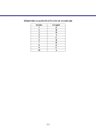 ÖĞRENME FAALİYETİ-4’ÜN CEVAP ANAHTARI
         Sorular         Cevaplar
            1               E
            2               B
            3               D
            4               A
            5               C
            6               B
            7               D
            8               E
            9               C
           10               A




                   111
 