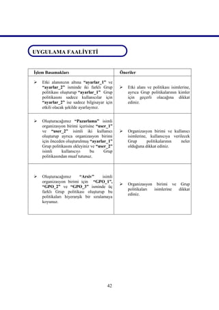UYGULAMA FAALİYETİ
UYGULAMA FAALİYETİ

 İşlem Basamakları                              Öneriler

    Etki alanınızın altına “ayarlar_1” ve
     “ayarlar_2” isminde iki farklı Grup           Etki alanı ve politikası isimlerine,
     politikası oluşturup “ayarlar_1” Grup          ayrıca Grup politikalarının kimler
     politikasını sadece kullanıcılar için          için geçerli olacağına dikkat
     “ayarlar_2” ise sadece bilgisayar için         ediniz.
     etkili olacak şekilde ayarlayınız.


    Oluşturacağımız “Pazarlama” isimli
     organizasyon birimi içerisine “user_1”
     ve “user_2” isimli iki kullanıcı              Organizasyon birimi ve kullanıcı
     oluşturup ayrıca organizasyon birimi           isimlerine, kullanıcıya verilecek
     için önceden oluşturulmuş “ayarlar_1”          Grup       politikalarının  neler
     Grup politikasını ekleyiniz ve “user_2”        olduğuna dikkat ediniz.
     isimli     kullanıcıyı     bu      Grup
     politikasından muaf tutunuz.



    Oluşturacağımız       “Arsiv”     isimli
     organizasyon birimi için “GPO_1”,
                                                   Organizasyon birimi ve Grup
     “GPO_2” ve “GPO_3” isminde üç
                                                    politikaları isimlerine dikkat
     farklı Grup politikası oluşturup bu
                                                    ediniz.
     politikaları hiyerarşik bir sıralamaya
     koyunuz.




                                          42
 