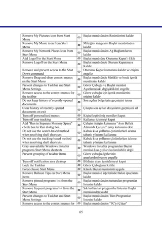 Remove My Pictures icon from Start            Başlat menüsünden Resimlerimi kaldır
                                         
Menu
Remove My Music icon from Start               Müziğim simgesini Başlat menüsünden
                                         
Menu                                          kaldır
Remove My Network Places icon from            Başlat menüsünden Ağ Bağlantılarını
                                         
Start Menu                                    kaldır
Add Logoff to the Start Menu                 Başlat menüsüne Oturumu Kapat’ı Ekle
Remove Logoff on the Start Menu               Başlat menüsünde Oturum Kapatmayı
                                         
                                              Kaldır
Remove and prevent access to the Shut         Oturumu Kapat komutunu kaldır ve erişimi
                                         
Down command                                  engelle
Remove Drag-and-drop context menus            Başlat menüsünde Sürükle ve bırak içerik
                                         
on the Start Menu                             menülerini kaldır
Prevent changes to Taskbar and Start          Görev Çubuğu ve Başlat menüsü
                                         
Menu Settings                                 Ayarlarındaki değişiklikleri engelle
Remove access to the context menus for        Görev çubuğu için içerik menülerini
                                         
the taskbar                                   erişimi kaldır
Do not keep history of recently opened        Son açılan belgelerin geçmişini tutma
                                         
documents
Clear history of recently opened              Çıkışta son açılan dosyaların geçmişini sil
                                         
documents on exit
Turn off personalized menus             Kişiselleştirilmiş menüleri kapat
Turn off user tracking                  Kullanıcı izlemeyi kapat
Add "Run in Separate Memory Space"       Çalıştır iletişim kutusuna “Ayrı Bellek
                                       
check box to Run dialog box              Alanında Çalıştır” onay kutusunu ekle
Do not use the search-based method       Kabuk kısa yollarını çözümlerken arama
                                       
when resolving shell shortcuts           tabanlı yöntemi kullanma
Do not use the tracking-based method     Kabuk kısa yollarını çözümlerken izleme
                                       
when resolving shell shortcuts           tabanlı yöntemi kullanma
Gray unavailable Windows Installer       Windows Installer programlan Başlat
                                       
programs Start Menu shortcuts            menüsü kısa yolları kullanılabilir değil
Prevent grouping of taskbar items        Görev çubuğu öğelerinin
                                       
                                         gruplandırılmasını engelle
Turn off notification area cleanup      Bildirim alanı temizlemeyi kapat
Lock the Taskbar                        Görev Çubuğunu Kilitle
Force classic Start Menu                Klasik Başlat menüsünü uygula
Remove Balloon Tips on Start Menu        Başlat menüsü öğelerinde Balon ipuçlarını
                                       
items                                    kaldır
Remove pinned programs list from the     Başlat menüsünden tutturulan programlar
                                       
Start Menu                               listesini kaldır
Remove frequent programs list from the   Sık kullanılan programlar listesini Başlat
                                       
Start Menu                               menüsünden kaldır
Prevent changes to Taskbar and Start     Başlat menüsünden Tüm Programlar
                                       
Menu Settings                            listesini kaldır
Remove access to the context menus for  Başlat menüsünden "PC'yi Çıkar"

                                         65
 