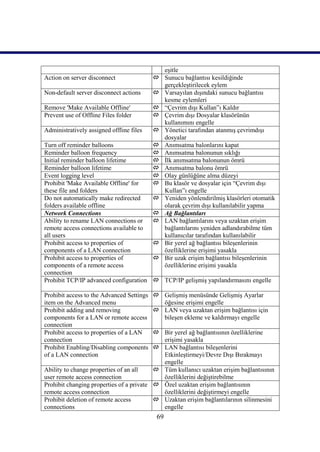 eşitle
Action on server disconnect                     Sunucu bağlantısı kesildiğinde
                                                 gerçekleştirilecek eylem
Non-default server disconnect actions           Varsayılan dışındaki sunucu bağlantısı
                                                 kesme eylemleri
Remove 'Make Available Offline'                 “Çevrim dışı Kullan”ı Kaldır
Prevent use of Offline Files folder             Çevrim dışı Dosyalar klasörünün
                                                 kullanımını engelle
Administratively assigned offline files         Yönetici tarafından atanmış çevrimdışı
                                                 dosyalar
Turn off reminder balloons                      Anımsatma balonlarını kapat
Reminder balloon frequency                      Anımsatma balonunun sıklığı
Initial reminder balloon lifetime               İlk anımsatma balonunun ömrü
Reminder balloon lifetime                       Anımsatma balonu ömrü
Event logging level                             Olay günlüğüne alma düzeyi
Prohibit 'Make Available Offline' for           Bu klasör ve dosyalar için “Çevrim dışı
these file and folders                           Kullan”ı engelle
Do not automatically make redirected            Yeniden yönlendirilmiş klasörleri otomatik
folders available offline                        olarak çevrim dışı kullanılabilir yapma
Network Connections                             Ağ Bağlantıları
Ability to rename LAN connections or            LAN bağlantılarını veya uzaktan erişim
remote access connections available to           bağlantılarını yeniden adlandırabilme tüm
all users                                        kullanıcılar tarafından kullanılabilir
Prohibit access to properties of                Bir yerel ağ bağlantısı bileşenlerinin
components of a LAN connection                   özelliklerine erişimi yasakla
Prohibit access to properties of                Bir uzak erişim bağlantısı bileşenlerinin
components of a remote access                    özelliklerine erişimi yasakla
connection
Prohibit TCP/IP advanced configuration      TCP/IP gelişmiş yapılandırmasını engelle

Prohibit access to the Advanced Settings    Gelişmiş menüsünde Gelişmiş Ayarlar
item on the Advanced menu                    öğesine erişimi engelle
Prohibit adding and removing                LAN veya uzaktan erişim bağlantısı için
components for a LAN or remote access        bileşen ekleme ve kaldırmayı engelle
connection
Prohibit access to properties of a LAN     Bir yerel ağ bağlantısının özelliklerine
connection                                  erişimi yasakla
Prohibit Enabling/Disabling components     LAN bağlantısı bileşenlerini
of a LAN connection                         Etkinleştirmeyi/Devre Dışı Bırakmayı
                                            engelle
Ability to change properties of an all     Tüm kullanıcı uzaktan erişim bağlantısının
user remote access connection               özelliklerini değiştirebilme
Prohibit changing properties of a private  Özel uzaktan erişim bağlantısının
remote access connection                    özelliklerini değiştirmeyi engelle
Prohibit deletion of remote access         Uzaktan erişim bağlantılarının silinmesini
connections                                 engelle
                                            69
 