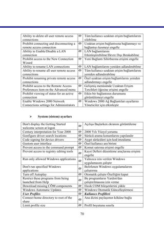 Ability to delete all user remote access    Tüm kullanıcı uzaktan erişim bağlantılarını
connections                                  silebilme
Prohibit connecting and disconnecting a     Uzaktan erişim bağlantısına bağlanmayı ve
remote access connection                     bağlantıyı kesmeyi engelle
Ability to Enable/Disable a LAN             LAN bağlantılarını
connection                                   Etkinleştirebilme/Devre Dışı Bırakabilme
Prohibit access to the New Connection       Yeni Bağlantı Sihirbazına erişimi engelle
Wizard
Ability to rename LAN connections           LAN bağlantılarını yeniden adlandırabilme
Ability to rename all user remote access    Tüm kullanıcı uzaktan erişim bağlantılarını
connections                                  yeniden adlandırabilme
Prohibit renaming private remote access     Özel uzaktan erişim bağlantılarını yeniden
connections                                  adlandırmayı engelle
Prohibit access to the Remote Access        Gelişmiş menüsünde Uzaktan Erişim
Preferences item on the Advanced menu        Tercihleri öğesine erişimi engelle
Prohibit viewing of status for an active    Etkin bir bağlantının durumunu
connection                                   görüntülemeyi engelle
Enable Windows 2000 Network                 Windows 2000 Ağ Bağlantıları ayarlarını
Connections settings for Administrators      Yöneticiler için etkinleştir


          System (sistem) ayarları

Don't display the Getting Started                Açılışa Başlarken ekranını görüntüleme
                                           
welcome screen at logon
Century interpretation for Year 2000            2000 Yılı Yüzyıl yorumu
Gonfigure driver search locations               Sürücü arama konumlarını yapılandır
Code signing for device drivers                 Aygıt sürücüleri için kod imzalama
Gustom user interface                           Özel kullanıcı ara birimi
Prevent access to the command prompt            Komut satırına erişimi engelle
Prevent access to registry editing tools         Kayıt Defteri düzenleme araçlarına erişimi
                                           
                                                 engelle
Run only allowed Windows applications            Yalnızca izin verilen Windows
                                           
                                                 uygulamasını çalıştır
Don't run specified Windows                      Belirlenen Windows uygulamalarını
                                           
applications                                     çalıştırma
Turn off Autoplay                               Otomatik çalıştır Özelliğini kapat
Restrict these programs from being               Bu programların Yardım'dan
                                           
launched from Help                               çalıştırılmasına izin verme
Download missing CÖM components                 Eksik COM bileşenlerini yükle
Windows Automatic Updates                       Windows Otomatik Güncelleştirmesi
User Profiles                                   Kullanıcı Profilleri
Connect home directory to root of the            Ana dizini paylaşımın köküne bağla
                                           
share
Limit profile size                          Profil boyutunu sınırla

                                            70
 
