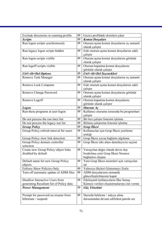 Exclude directories in roaming profile     Gezici profildeki dizinleri çıkar
Scripts                                    Komut Dosyaları
Run logon scripts synchronously            Oturum açma komut dosyalarını eş zamanlı
                                            olarak çalıştır
Run legacy logon scripts hidden            Eski oturum açma komut dosyalarını saklı
                                            çalıştır
Run logon scripts visible                  Oturum açma komut dosyalarını görünür
                                            olarak çalıştır
Run logoff scripts visible                 Oturum kapatma komut dosyalarını
                                            görünür olarak çalıştır
Ctrl+Alt+Del Options                       Ctrl+Alt+Del Seçenekleri
Remove Task Manager                        Oturum açma komut dosyalarını eş zamanlı
                                            olarak çalıştır
Remove Lock Computer                       Eski oturum açma komut dosyalarını saklı
                                            çalıştır
Remove Change Password                     Oturum açma komut dosyalarını görünür
                                            olarak çalıştır
Remove Logoff                              Oturum kapatma komut dosyalarını
                                            görünür olarak çalıştır
Logon                                      Oturum Aç
Run these programs at user logon           Kullanıcı oturumu sırasında bu programları
                                            çalıştır
Do not process the run önce list           Bir kez çalıştır listesini işletme
Do not process the legacy run list         Bilinen çalıştırma listesini işletme
Group Policy                               Grup İlkesi
Group Policy refresh interval for users    Kullanıcılar için Grup İlkesi yenileme
                                            aralığı
Group Policy slow link detection           Grup İlkesi yavaş bağlantı algılama
Group Policy domain controller             Grup İlkesi etki alanı denetleyicisi seçimi
selection
Create new Group Policy object links     Varsayılan değer olarak devre dışı
disabled by default                       bırakılmış yeni Grup İlkesi Nesnesi
                                          bağlantısı oluştur
Default name for new Group Policy        Yeni Grup İlkesi nesneleri için varsayılan
objects                                   ad
Enforce Show Policies Only               Yalnızca ilkeleri Göstermeyi Zorla
Turn off automatic update of ADM files  ADM dosyalarının otomatik
                                          güncelleştirilmesini kapat
Disallow Interactive Users from          Etkileşimli kullanıcıların İlke Sonuç
generating Resultant Set of Policy data   Kümesi verileri oluşturmalarına izin verme
Power Management                         Güç Yönetimi

Prompt for password on resume from         Hazırda bekleme / askıya alma
hibernate / suspend                         durumundan devam edilirken parola sor


                                           71
 