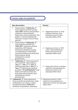 UYGULAMA FAALİYETİ

UYGULAMA FAALİYETİ
  İşlem Basamakları                               Öneriler
     Oluşturacağımız “kullanıcılar_1”
      isimli organizasyon birimi içerisine
      “ozel_GPO” isimli bir Grup politikası     Organizasyon birimi ve Grup
      oluşturup bu Grup politikasına                politikası isimlerine, Grup
      kullanıcıların oturum açtıklarında “Hoş       politikasının nasıl bir işlem
      geldiniz”; oturumu kapattıklarında            yapacağına dikkat ediniz.
      “Güle güle” mesajını veren bir Script
      ekleyiniz.
  Oluşturacağımız “kullanıcılar_2”
      isimli organizasyon birimi için
      “GPO_KY”, isminde bir politikası
      oluşturup bu GPO kullanan                 Organizasyon birimi ve GPO
      kullanıcıların Belgelerim içeriğini           ismine, Grup politikalarının
      “d:yedekbelgeler” hedef klasörü             kullanıcılara nasıl bir etki
      içerisinde her kullanıcının kendi adına       yapacağına dikkat ediniz.
      açılmış klasörler altında
      yönlendirilmesi işlemini
      gerçekleştiriniz.
  “kullanıcılar_2” isimli organizasyon
      birimi içerisinde oluşturacağımız
      “user_1” , “user_2” ve “user_3”
      kullanıcılarından yalnız “user_2” ve      Organizasyon birimi ve kullanıcı
      “user_3” kullanıcılarının masaüstü            isimlerine, Grup politikalarının
      dosyalarını “d:yedekDesktop” hedef          kullanıcılara nasıl bir etki
      klasörü içerisinde her kullanıcının           yapacağına dikkat ediniz.
      kendi adına açılmış klasörler altına
      yönlendirilmesi işlemini
      gerçekleştiriniz.
 “kullanıcılar_3” isimli organizasyon         Organizasyon birimi ve GPO
  birimi içerisinde tüm kullanıcıların başlat   isimlerine, Grup politikalarının
  menülerinden Ara, Çalıştır ve yardım          kullanıcılara nasıl bir etki yapacağına
  seçeneklerini kaldıran “GPO_KA”,              dikkat ediniz.
  isminde bir Grup politikası oluşturunuz.




                                           72
 