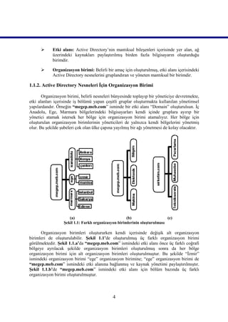      Etki alanı: Active Directory’nin mantıksal bileşenleri içerisinde yer alan, ağ
            üzerindeki kaynakları paylaştırılmış birden fazla bilgisayarın oluşturduğu
            birimdir.

           Organizasyon birimi: Belirli bir amaç için oluşturulmuş, etki alanı içerisindeki
            Active Directory nesnelerini gruplandıran ve yöneten mantıksal bir birimdir.

1.1.2. Active Directory Nesneleri İçin Organizasyon Birimi

       Organizasyon birimi, belirli nesneleri bünyesinde toplayıp bir yöneticiye devretmekte,
etki alanları içerisinde iş bölümü yapan çeşitli gruplar oluşturmakta kullanılan yönetimsel
yapılardandır. Örneğin “megep.meb.com” isminde bir etki alanı “Domain” oluşturulsun. İç
Anadolu, Ege, Marmara bölgelerindeki bilgisayarları kendi içinde gruplara ayırıp bir
yönetici atamak istersek her bölge için organizasyon birimi atamalıyız. Her bölge için
oluşturulan organizasyon birimlerinin yöneticileri de yalnızca kendi bölgelerini yönetmiş
olur. Bu şekilde şubeleri çok olan ülke çapına yayılmış bir ağı yönetmesi de kolay olacaktır.




                     (a)                              (b)                   (c)
                  Şekil 1.1: Farklı organizasyon birimlerinin oluşturulması

      Organizasyon birimleri oluştururken kendi içerisinde değişik alt organizasyon
birimleri de oluşturulabilir. Şekil 1.1’de oluşturulmuş üç farklı organizasyon birimi
görülmektedir. Şekil 1.1.a’da “megep.meb.com” ismindeki etki alanı önce üç farklı coğrafi
bölgeye ayrılacak şekilde organizasyon birimleri oluşturulmuş sonra da her bölge
organizasyon birimi için alt organizasyon birimleri oluşturulmuştur. Bu şekilde “İzmir”
ismindeki organizasyon birimi “ege” organizasyon birimine; “ege” organizasyon birimi de
“megep.meb.com” ismindeki etki alanına bağlanmış ve kaynak yönetimi paylaştırılmıştır.
Şekil 1.1.b’de “megep.meb.com” ismindeki etki alanı için bölüm bazında üç farklı
organizasyon birimi oluşturulmuştur.



                                             4
 