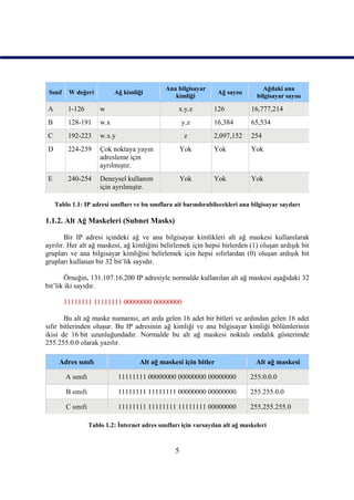 Ana bilgisayar                       Ağdaki ana
 Sınıf    W değeri            Ağ kimliği                             Ağ sayısı
                                                    kimliği                         bilgisayar sayısı

A         1-126         w                             x.y.z         126           16,777,214
B         128-191       w.x                              y.z        16,384        65,534
C         192-223       w.x.y                             z         2,097,152     254
D         224-239       Çok noktaya yayın                Yok        Yok           Yok
                        adresleme için
                        ayrılmıştır.
E         240-254       Deneysel kullanım                Yok        Yok           Yok
                        için ayrılmıştır.

    Tablo 1.1: IP adresi sınıfları ve bu sınıflara ait barındırabilecekleri ana bilgisayar sayıları

1.1.2. Alt Ağ Maskeleri (Subnet Masks)

       Bir IP adresi içindeki ağ ve ana bilgisayar kimlikleri alt ağ maskesi kullanılarak
ayrılır. Her alt ağ maskesi, ağ kimliğini belirlemek için hepsi birlerden (1) oluşan ardışık bit
grupları ve ana bilgisayar kimliğini belirlemek için hepsi sıfırlardan (0) oluşan ardışık bit
grupları kullanan bir 32 bit’lik sayıdır.

        Örneğin, 131.107.16.200 IP adresiyle normalde kullanılan alt ağ maskesi aşağıdaki 32
bit’lik iki sayıdır.

         11111111 11111111 00000000 00000000

       Bu alt ağ maske numarası, art arda gelen 16 adet bir bitleri ve ardından gelen 16 adet
sıfır bitlerinden oluşur. Bu IP adresinin ağ kimliği ve ana bilgisayar kimliği bölümlerinin
ikisi de 16 bit uzunluğundadır. Normalde bu alt ağ maskesi noktalı ondalık gösterimde
255.255.0.0 olarak yazılır.

     Adres sınıfı                      Alt ağ maskesi için bitler                   Alt ağ maskesi

         A sınıfı               11111111 00000000 00000000 00000000              255.0.0.0

         B sınıfı               11111111 11111111 00000000 00000000              255.255.0.0

         C sınıfı               11111111 11111111 11111111 00000000              255.255.255.0

                    Tablo 1.2: İnternet adres sınıfları için varsayılan alt ağ maskeleri



                                                     5
 