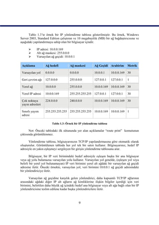 Tablo 1.3’te örnek bir IP yönlendirme tablosu gösterilmiştir. Bu örnek, Windows
Server 2003, Standard Edition çalıştıran ve 10 megabaytlık (MB) bir ağ bağdaştırıcısına ve
aşağıdaki yapılandırmaya sahip olan bir bilgisayar içindir.

            IP adresi: 10.0.0.169
            Alt ağ maskesi: 255.0.0.0
            Varsayılan ağ geçidi: 10.0.0.1

 Açıklama           Ağ hedefi          Ağ maskesi          Ağ Geçidi Arabirim        Metrik

 Varsayılan yol     0.0.0.0            0.0.0.0             10.0.0.1     10.0.0.169 30

 Geri çevrim ağı    127.0.0.0          255.0.0.0           127.0.0.1    127.0.0.1    1

 Yerel ağ           10.0.0.0           255.0.0.0           10.0.0.169 10.0.0.169 30

 Yerel IP adresi    10.0.0.169         255.255.255.255 127.0.0.1        127.0.0.1    30

 Çok noktaya        224.0.0.0          240.0.0.0           10.0.0.169 10.0.0.169 30
 yayın adresleri

 Sınırlı yayım      255.255.255.255 255.255.255.255 10.0.0.169 10.0.0.169 1
 adresi

                         Tablo 1.3: Örnek bir IP yönlendirme tablosu

       Not: Önceki tablodaki ilk sütununda yer alan açıklamalar “route print” komutunun
çıktısında görüntülenmez.

      Yönlendirme tablosu, bilgisayarınızın TCP/IP yapılandırmasına göre otomatik olarak
oluşturulur. Görüntülenen tabloda her yol tek bir satırı kullanır. Bilgisayarınız, hedef IP
adresiyle en yakın eşleşmeyi sergileyen bir girişin yönlendirme tablosunu arar.

        Bilgisayar, bir IP veri birimindeki hedef adresiyle eşleşen başka bir ana bilgisayar
veya ağ yolu bulamazsa varsayılan yolu kullanır. Varsayılan yol genelde, (eşleşen yol veya
belirli bir yerel yol bulunamayan) IP veri birimini yerel alt ağdaki bir varsayılan ağ geçidi
adresine iletir. Önceki örnekte, varsayılan yol, veri birimini 10.0.0.1 ağ geçidi adresindeki
bir yönlendiriciye iletir.

      Varsayılan ağ geçidine karşılık gelen yönlendirici, daha kapsamlı TCP/IP ağlarının
arasındaki ağdaki diğer IP alt ağların ağ kimliklerine ilişkin bilgiler içerdiği için veri
birimini, belirtilen daha büyük ağ içindeki hedef ana bilgisayar veya alt ağa bağlı olan bir IP
yönlendiricisine teslim edilene kadar başka yönlendiricilere iletir.



                                                 9
 