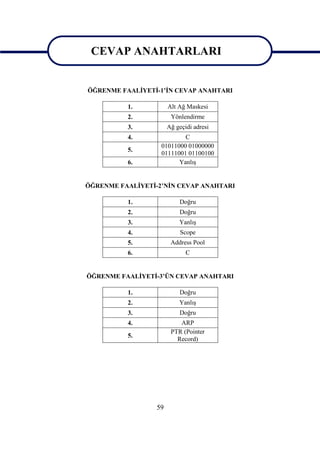 CEVAP ANAHTARLARI

  CEVAP ANAHTARLARI
ÖĞRENME FAALİYETİ-1’İN CEVAP ANAHTARI

          1.           Alt Ağ Maskesi
          2.            Yönlendirme
          3.           Ağ geçidi adresi
          4.               C
                   01011000 01000000
          5.
                   01111001 01100100
          6.             Yanlış


ÖĞRENME FAALİYETİ-2’NİN CEVAP ANAHTARI

          1.               Doğru
          2.               Doğru
          3.               Yanlış
          4.                Scope
          5.            Address Pool
          6.                  C


ÖĞRENME FAALİYETİ-3’ÜN CEVAP ANAHTARI

          1.               Doğru
          2.               Yanlış
          3.               Doğru
          4.               ARP
                        PTR (Pointer
          5.
                          Record)




                  59
 