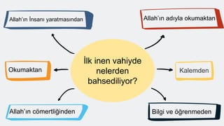 İlk inen vahiyde
nelerden
bahsediliyor?
Allah’ın İnsanı yaratmasından Allah’ın adıyla okumaktan
Okumaktan
Allah’ın cömertliğinden
Kalemden
Bilgi ve öğrenmeden
 