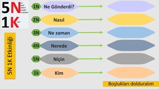 Ne Gönderdi?
1N
Nasıl
2N
Ne zaman
3N
Nerede
4N
Niçin
5N
Kim
1k
5N
1K
Etkinliği
Boşlukları dolduralım
 