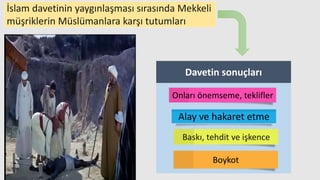 Davetin sonuçları
İslam davetinin yaygınlaşması sırasında Mekkeli
müşriklerin Müslümanlara karşı tutumları
Onları önemseme, teklifler
Alay ve hakaret etme
Boykot
Baskı, tehdit ve işkence
 