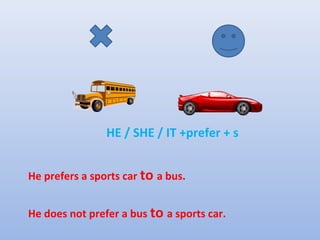 HE / SHE / IT +prefer + s


He prefers a sports car to a bus.


He does not prefer a bus to a sports car.
 
