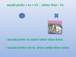would prefer + to + V1 - rather than - V1




I would prefer to swim rather than drive.

I would prefer not to drive rather than swim.
 