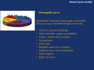 Genel Çevre Analizi



• Demografik Çevre


İşletmelerin faaliyette bulunduğu çevredeki
nüfusun yapısı, trendleri ile ilgili unsurlardır.

•   Nüfusun sayısal büyüklüğü,
•   Nüfus trendleri, yapısı ve özellikleri,
•   Kadın – erkek nüfus oranları,
•   Yaş grupları,
•   Etnik yapı,
•   Bölgeler arası nüfus dağılımı,
•   Bölgeler arası nüfus hareketleri,
•   Gelir dağılımı,
•   Eğitim durumu.
 