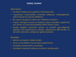 SONUÇ OLARAK


İşletmelerin;
• Mutlaka karşılanması gereken ihtiyaçları olan,
• Yaşamlarını sürdürdükleri ortamları etkileyen, etkilediğinden
    daha büyük bir oranda etkilenen,
• Bir yaşam döngüsü içerisin de varlıklarını sürdüren,
• Yaşam döngüsü boyunca karşısına çıkan zorlukları aşabilmesi
    için esnek ve rasyonel projeksiyonlara ihtiyacı olan,
• Sürekli değişim içerisinde olması ve kendini güncellemesi
    gereken bir organizasyon olduğu yaklaşımının işletmecilik ve
    yönetim kültürüne yerleşmesi gerekmektedir.

Böylelikle;
• İşletme çevresinin sürekli analizi,
• Fırsat ve tehditlerin zamanında öngörülmesi,
• Fırsatların kazanımlara çevrilmesi,
• Tehditlerin bertaraf edilmesi mümkün olabilecektir..
 