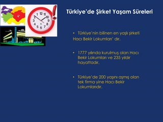 Türkiye’de Şirket Yaşam Süreleri


  • Türkiye’nin bilinen en yaşlı şirketi
  Hacı Bekir Lokumları’ dır.


  • 1777 yılında kurulmuş olan Hacı
    Bekir Lokumları ve 235 yıldır
    hayattadır.


  • Türkiye’de 200 yaşını aşmış olan
    tek firma yine Hacı Bekir
    Lokumlarıdır.
 