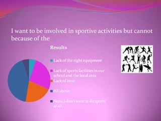I want to be involved in sportive activities but cannot
because of the
 