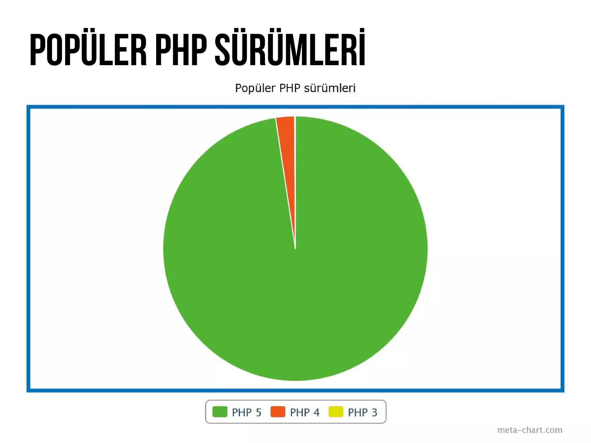 POPÜLER PHP SÜRÜMLERİ
 