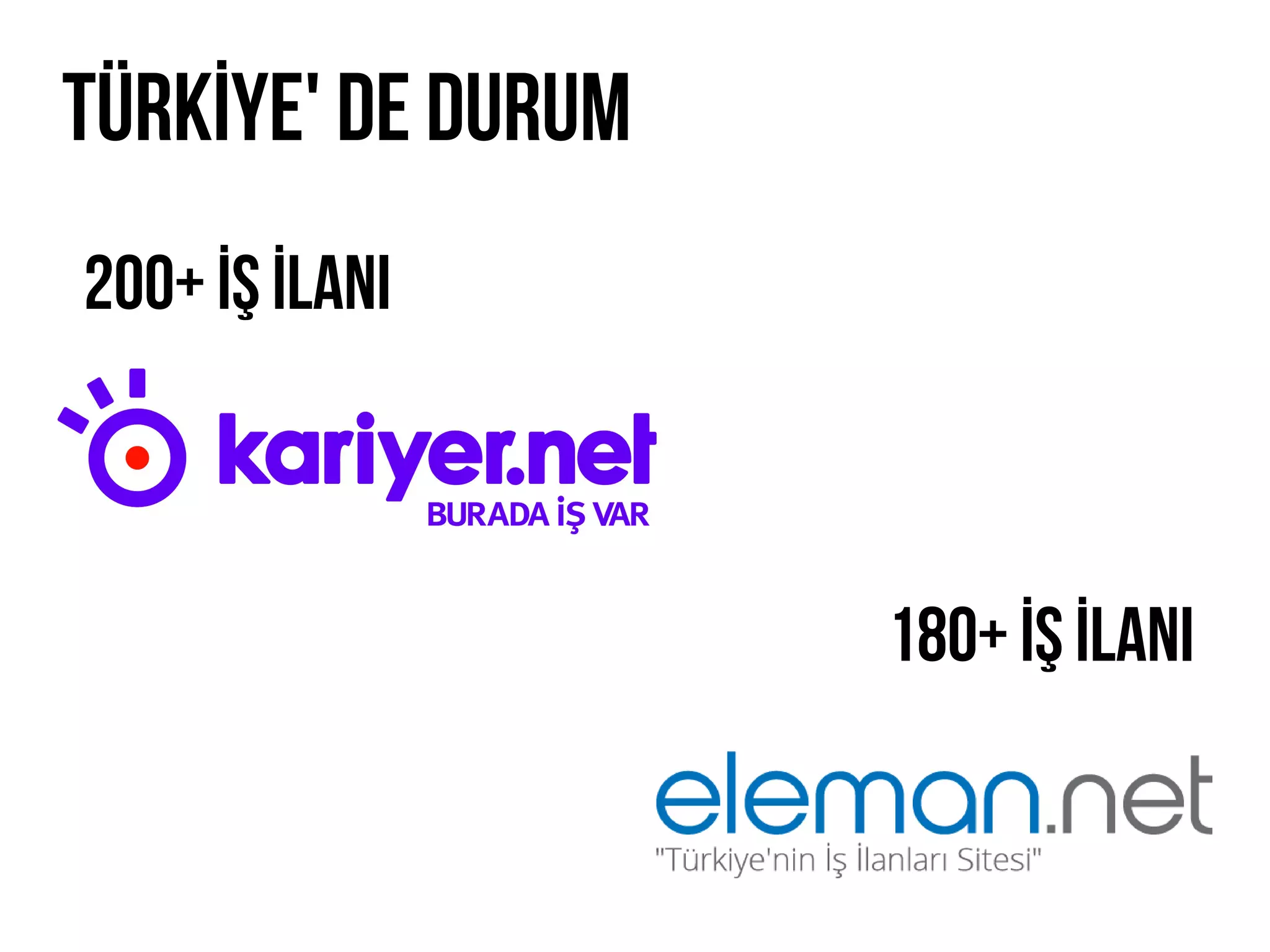 Türkİye' de Durum
200+ İŞ İlanı
180+ İŞ İlanı
 