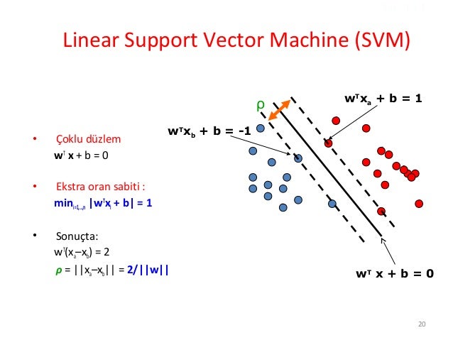Destek Vektör Makineleri - Support Vector Machine