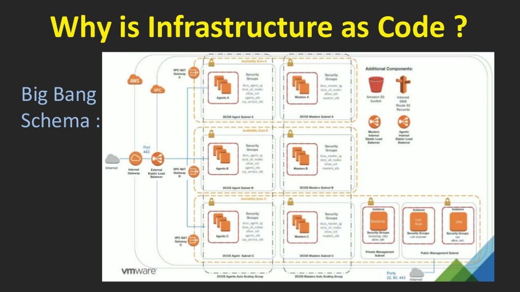 Infrastructure as Code with Terraform on AWS