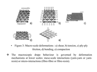 • Figure 3: Macro-scale deformations : a) shear, b) tension, c) ply-ply
friction, d) bending, e) compaction
 The macroscopic drape behaviour is governed by deformation
mechanisms at lower scales: meso-scale interactions (yarn-yarn or yarn-
resin) or micro-interactions (fibre-fibre or fibre-resin).
 
