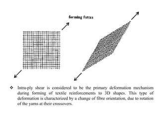  Intra‐ply shear is considered to be the primary deformation mechanism
during forming of textile reinforcements to 3D shapes. This type of
deformation is characterized by a change of fibre orientation, due to rotation
of the yarns at their crossovers.
 