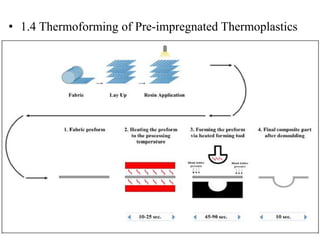 • 1.4 Thermoforming of Pre-impregnated Thermoplastics
 