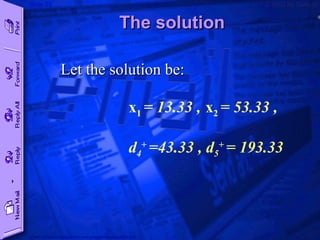 The solution Let the solution be: x 1   =  13.33  ,   x 2   =  53.33  ,  d 4 +  = 43.33  , d 5 +  =  193.33 
