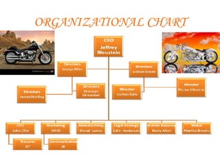 ORGANIZATIONAL CHART
 