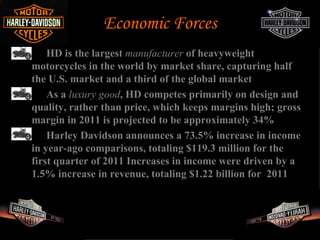 Economic Forces
    HD is the largest manufacturer of heavyweight
motorcycles in the world by market share, capturing half
the U.S. market and a third of the global market
    As a luxury good, HD competes primarily on design and
quality, rather than price, which keeps margins high; gross
margin in 2011 is projected to be approximately 34%
    Harley Davidson announces a 73.5% increase in income
in year-ago comparisons, totaling $119.3 million for the
first quarter of 2011 Increases in income were driven by a
1.5% increase in revenue, totaling $1.22 billion for 2011
 