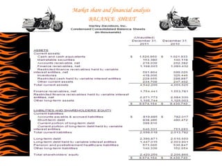 Market share and financial analysis
      BALANCE SHEET
 
