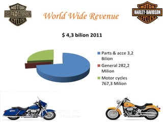 World Wide Revenue
 