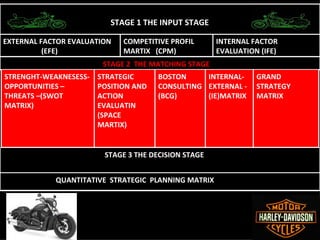 STAGE 1 THE INPUT STAGE

EXTERNAL FACTOR EVALUATION   COMPETITIVE PROFIL      INTERNAL FACTOR
          (EFE)              MARTIX (CPM)            EVALUATION (IFE)
                        STAGE 2 THE MATCHING STAGE
STRENGHT-WEAKNESESS-   STRATEGIC      BOSTON     INTERNAL-     GRAND
OPPORTUNITIES –        POSITION AND   CONSULTING EXTERNAL -    STRATEGY
THREATS –(SWOT         ACTION         (BCG)      (IE)MATRIX    MATRIX
MATRIX)                EVALUATIN
                       (SPACE
                       MARTIX)


                        STAGE 3 THE DECISION STAGE


            QUANTITATIVE STRATEGIC PLANNING MATRIX
 