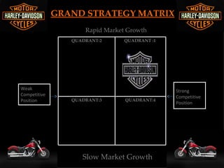 GRAND STRATEGY MATRIX
                     Rapid Market Growth
                 QUADRANT:2      QUADRANT :1




Weak                                           Strong
Competitive                                    Competitive
Position         QUADRANT:3      QUADRANT:4
                                               Position




                    Slow Market Growth
 
