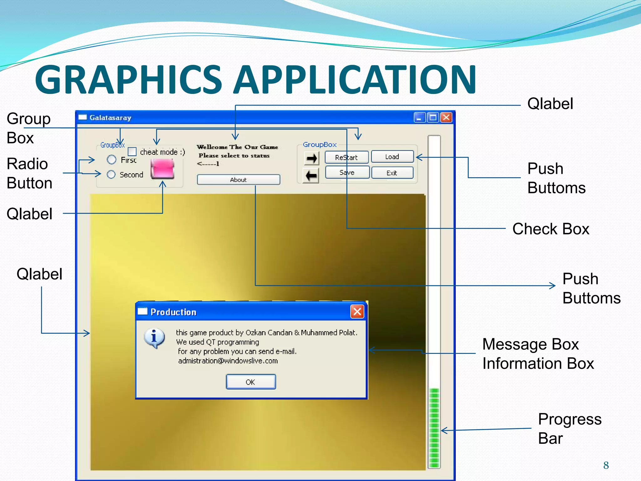 GRAPHICS APPLICATIONQlabelGroupBoxRadio ButtonPush ButtomsQlabelCheckBoxQlabelPush ButtomsMessage BoxInformation BoxProgressBar8