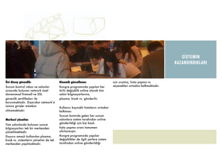 SİSTEMİN
                                                                                                                     KAZANDIRDIKLARI



Üst düzey güvenlik:                     Dinamik güncelleme:                      için unutma, hata yapma vs.
Sunum kontrol odası ve salonlar         Kongre programında yapılan her           seçenekleri ortadan kalkmaktadır.
arasında bulunan network özel           türlü değişiklik online olarak tüm
donanımsal firewall ve SSL              salon bilgisayarlarına,
güvenlik sertifikaları ile              plazma, kiosk vs. gönderilir.
korunmaktadır. Dışarıdan network’e
izinsiz girişler mümkün
                                        Kullanıcı kaynaklı hataların ortadan
olmamaktadır.                           kalkması:
                                        Sunum kontrole gelen her sunum
Merkezi yönetim:                        salonlara sistem tarafından online
                                        gönderildiği için kişi bazlı
Tüm salonlarda bulunan sunum
bilgisayarları tek bir merkezden        hata yapma oranı tamamen
yönetilmektedir.                        sıfırlanmıştır.
Duyuru amaçlı kullanılan plazma,        Kongre programında yapılan
kiosk vs. sistemlerin yönetimi de tek   değişiklikler de ilgili yerlere sistem
merkezden yapılmaktadır.                tarafından online gönderildiği
 
