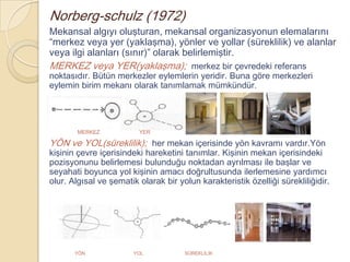 Norberg-schulz (1972)
Mekansal algıyı oluşturan, mekansal organizasyonun elemalarını
“merkez veya yer (yaklaşma), yönler ve yollar (süreklilik) ve alanlar
veya ilgi alanları (sınır)” olarak belirlemiştir.
MERKEZ veya YER(yaklaşma); merkez bir çevredeki referans
noktasıdır. Bütün merkezler eylemlerin yeridir. Buna göre merkezleri
eylemin birim mekanı olarak tanımlamak mümkündür.




        MERKEZ           YER

YÖN ve YOL(süreklilik); her mekan içerisinde yön kavramı vardır.Yön
kişinin çevre içerisindeki hareketini tanımlar. Kişinin mekan içerisindeki
pozisyonunu belirlemesi bulunduğu noktadan ayrılması ile başlar ve
seyahati boyunca yol kişinin amacı doğrultusunda ilerlemesine yardımcı
olur. Algısal ve şematik olarak bir yolun karakteristik özelliği sürekliliğidir.




       YÖN              YOL           SÜREKLİLİK
 