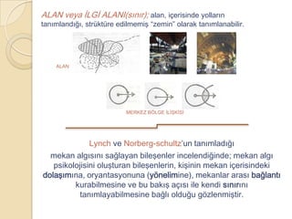 ALAN veya İLGİ ALANI(sınır); alan, içerisinde yolların
tanımlandığı, strüktüre edilmemiş “zemin” olarak tanımlanabilir.




    ALAN




                          MERKEZ BÖLGE İLİŞKİSİ




              Lynch ve Norberg-schultz’un tanımladığı
  mekan algısını sağlayan bileşenler incelendiğinde; mekan algı
   psikolojisini oluşturan bileşenlerin, kişinin mekan içerisindeki
dolaşımına, oryantasyonuna (yönelimine), mekanlar arası bağlantı
         kurabilmesine ve bu bakış açısı ile kendi sınırını
           tanımlayabilmesine bağlı olduğu gözlenmiştir.
 