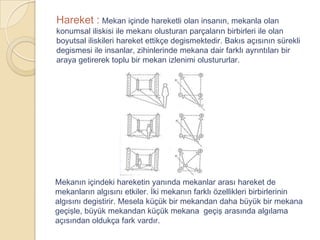 Hareket : Mekan içinde hareketli olan insanın, mekanla olan
konumsal iliskisi ile mekanı olusturan parçaların birbirleri ile olan
boyutsal iliskileri hareket ettikçe degismektedir. Bakıs açısının sürekli
degismesi ile insanlar, zihinlerinde mekana dair farklı ayrıntıları bir
araya getirerek toplu bir mekan izlenimi olustururlar.




Mekanın içindeki hareketin yanında mekanlar arası hareket de
mekanların algısını etkiler. İki mekanın farklı özellikleri birbirlerinin
algısını degistirir. Mesela küçük bir mekandan daha büyük bir mekana
geçişle, büyük mekandan küçük mekana geçiş arasında algılama
açısından oldukça fark vardır.
 