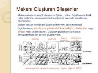 Mekanı Oluşturan Bileşenler
Mekanı oluşturan çeşitli bileşen ve öğeler, mekan örgütlemede farklı
roller üstlenirler ve mekanın bütünsel etkisi üzerinde son derece
önemlidirler.
Mekan bileşen ve öğeleri kullanıldıkları yere göre mekansal
örgütlenmede sınırlayıcı, yönlendirici, odaklayıcı, birleştirici veya
ayırıcı roller üstlenebilirler. Bu roller gözlemciye o mekanı
kavrayabilmesi için gerekli ipuçları verir.
                                          ÇOKLU      HETEROJEN
             DÜZENLİ         DÜZENSİZ
                                          BİRLEŞİM      FORM




       Mekansal etki yaratan kompozisyon ögeleri (Aydınlı,1992)
 