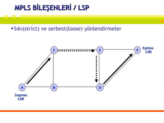 MPLS BİLEŞENLERİ / LSP Sıkı(strict) ve serbest(loose) yönlendirmeler 