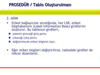 PROSEDÜR / Tablo Oluşturulması 2. ADIM Etiket bağlayıcılar alındığında, her LSR, etiket bilgitabanının (Label Information Base) girdilerini oluşturur. Bu tablonun girdileri, paketin gireceği giriş portu çıkacağı çıkış portu değiştirilecek etiket bilgisini taşır.  Eğer etiket bilgileri değiştirilirse, tablodaki girdiler de tekrar düzenlenir.  