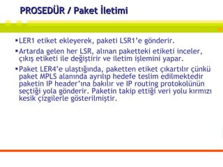 PROSEDÜR / Paket İletimi LER1 etiket ekleyerek, paketi LSR1’e gönderir. Artarda gelen her LSR, alınan paketteki etiketi inceler, çıkış etiketi ile değiştirir ve iletim işlemini yapar. Paket LER4’e ulaştığında, paketten etiket çıkartılır çünkü paket MPLS alanında ayrılıp hedefe teslim edilmektedir paketin IP header’ına bakılır ve IP routing protokolünün seçtiği yola gönderir. Paketin takip ettiği veri yolu kırmızı kesik çizgilerle gösterilmiştir. 
