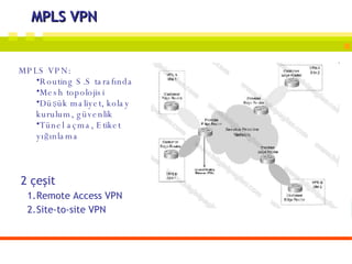 MPLS VPN 2 çeşit Remote Access VPN Site-to-site VPN MPLS VPN:  Routing S.S tarafında Mesh topolojisi Düşük maliyet, kolay kurulum, güvenlik Tünel açma, Etiket yığınlama 